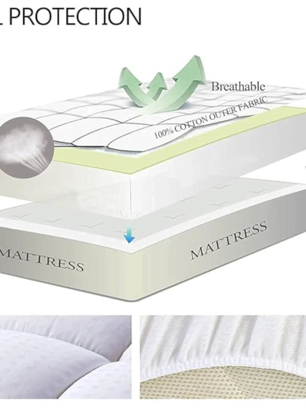 EASELAND Full Size Mattress Pad Cotton Pillow Top Mattress Topper White